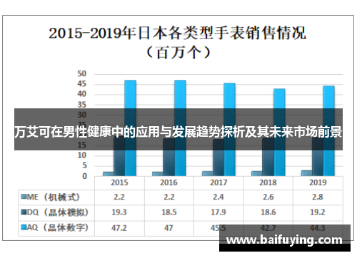 万艾可在男性健康中的应用与发展趋势探析及其未来市场前景